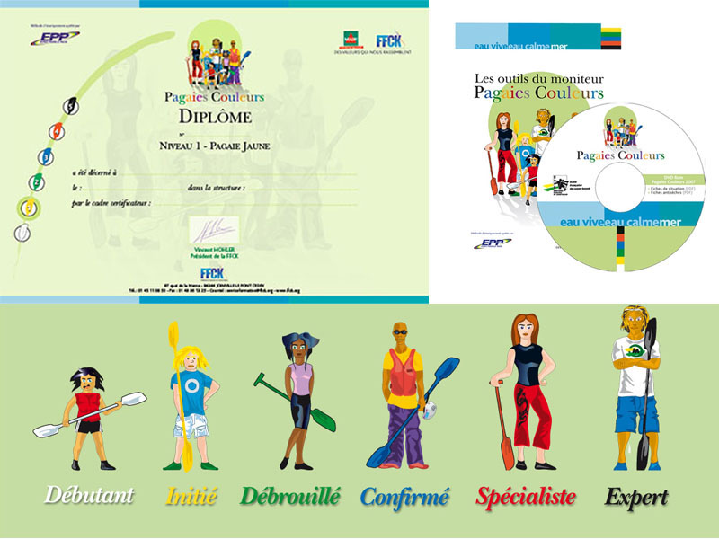 Nos formations